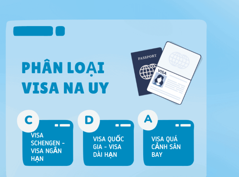 Trọn bộ hồ sơ, thủ tục xin visa Na Uy từ A-Z